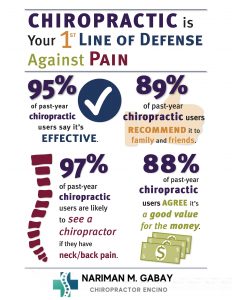 infographic about chiropractic cure